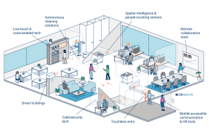 IoT enabled workplace, Intelligent workspace solutions, Automated workspace solutions, Connected workspace solutions, Digital workspace solutions, Smart office solutions, Intelligent office solutions, Automated office solutions, Connected office solutions, Digital office solutions, Smart building solutions, Intelligent building solutions, Automated building solutions, Connected building solutions, Digital building solutions, smart workspace solutions