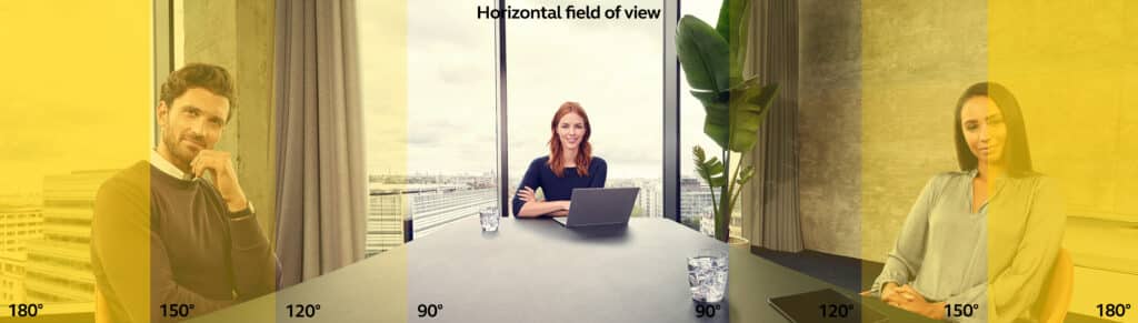 180° view in high-definition Panoramic-4K