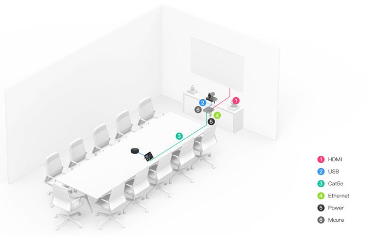 yealink mvc660 - large boardroom - wiring diagram