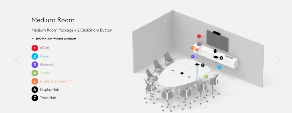 medium boardroom with logitech rally system barco clickshare
